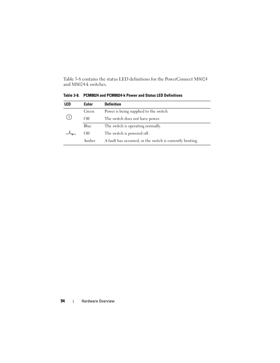 Dell POWEREDGE M1000E User Manual | Page 94 / 1246