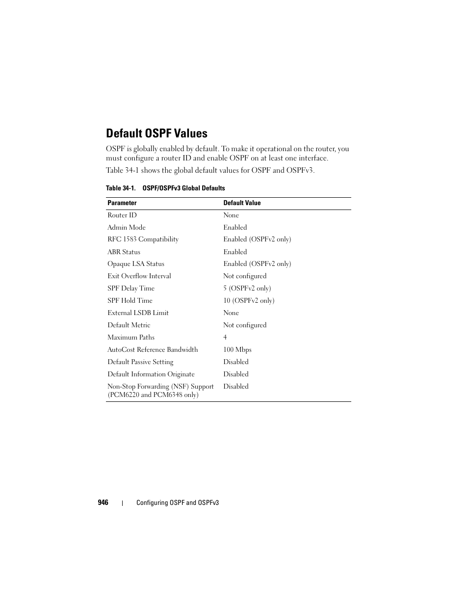 Default ospf values | Dell POWEREDGE M1000E User Manual | Page 946 / 1246