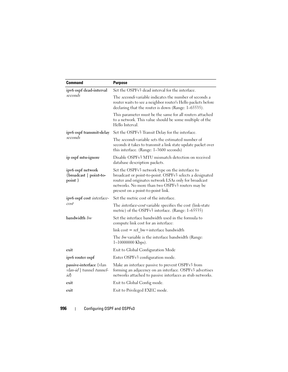 Dell POWEREDGE M1000E User Manual | Page 996 / 1246