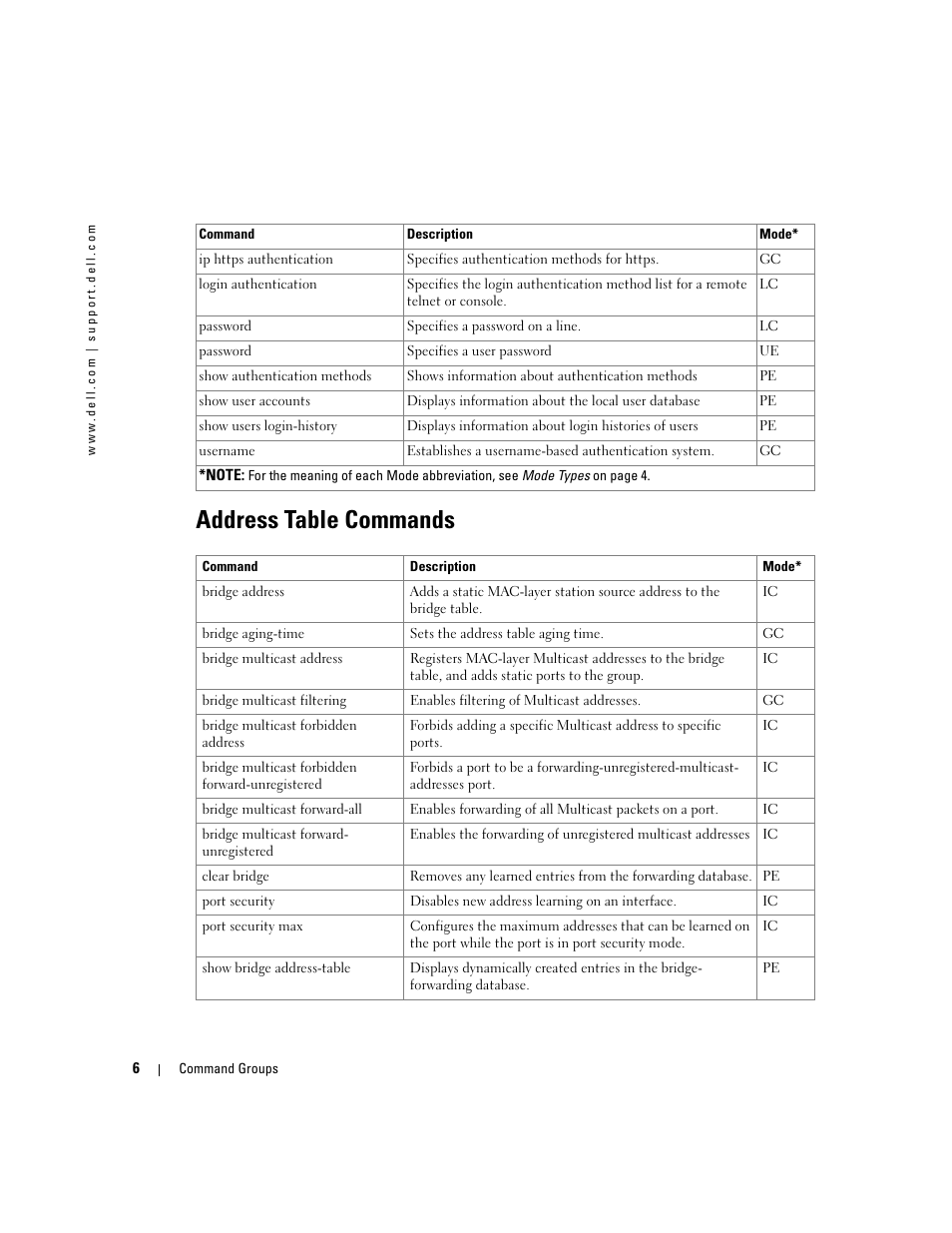 Address table commands | Dell PowerEdge M605 User Manual | Page 44 / 808