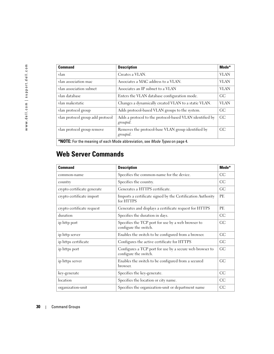Web server commands | Dell PowerEdge M605 User Manual | Page 68 / 808
