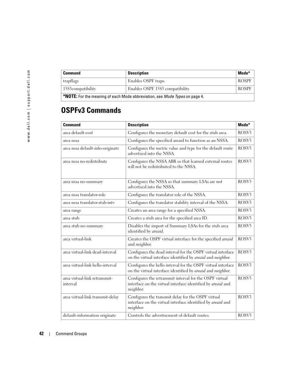 Ospfv3 commands | Dell PowerEdge M605 User Manual | Page 80 / 808