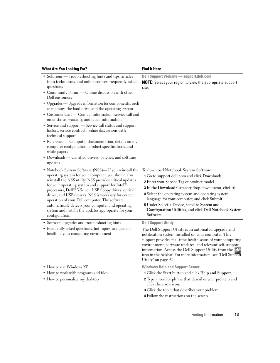 Dell XPS M1710 (MXG061, Early 2006) User Manual | Page 13 / 190