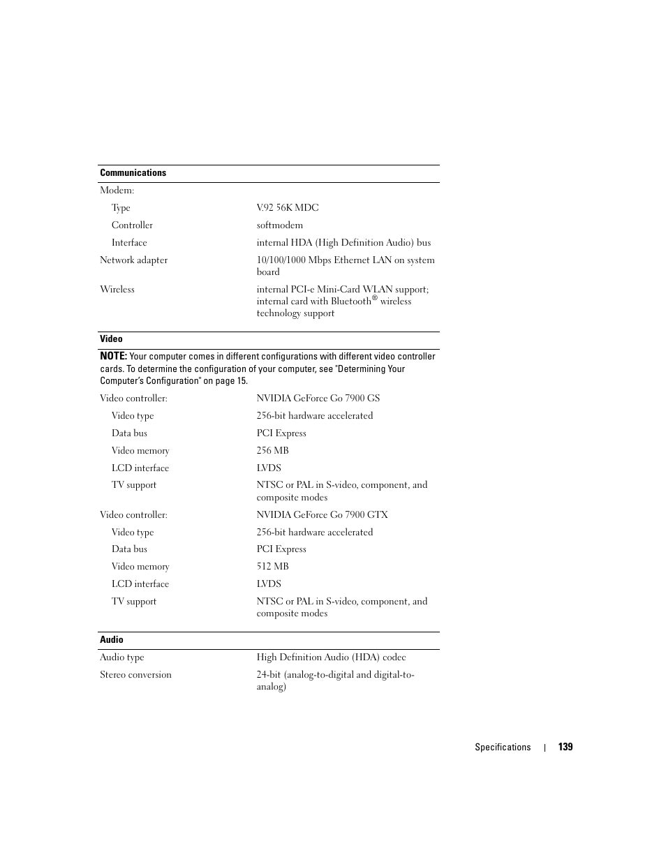 Dell XPS M1710 (MXG061, Early 2006) User Manual | Page 139 / 190