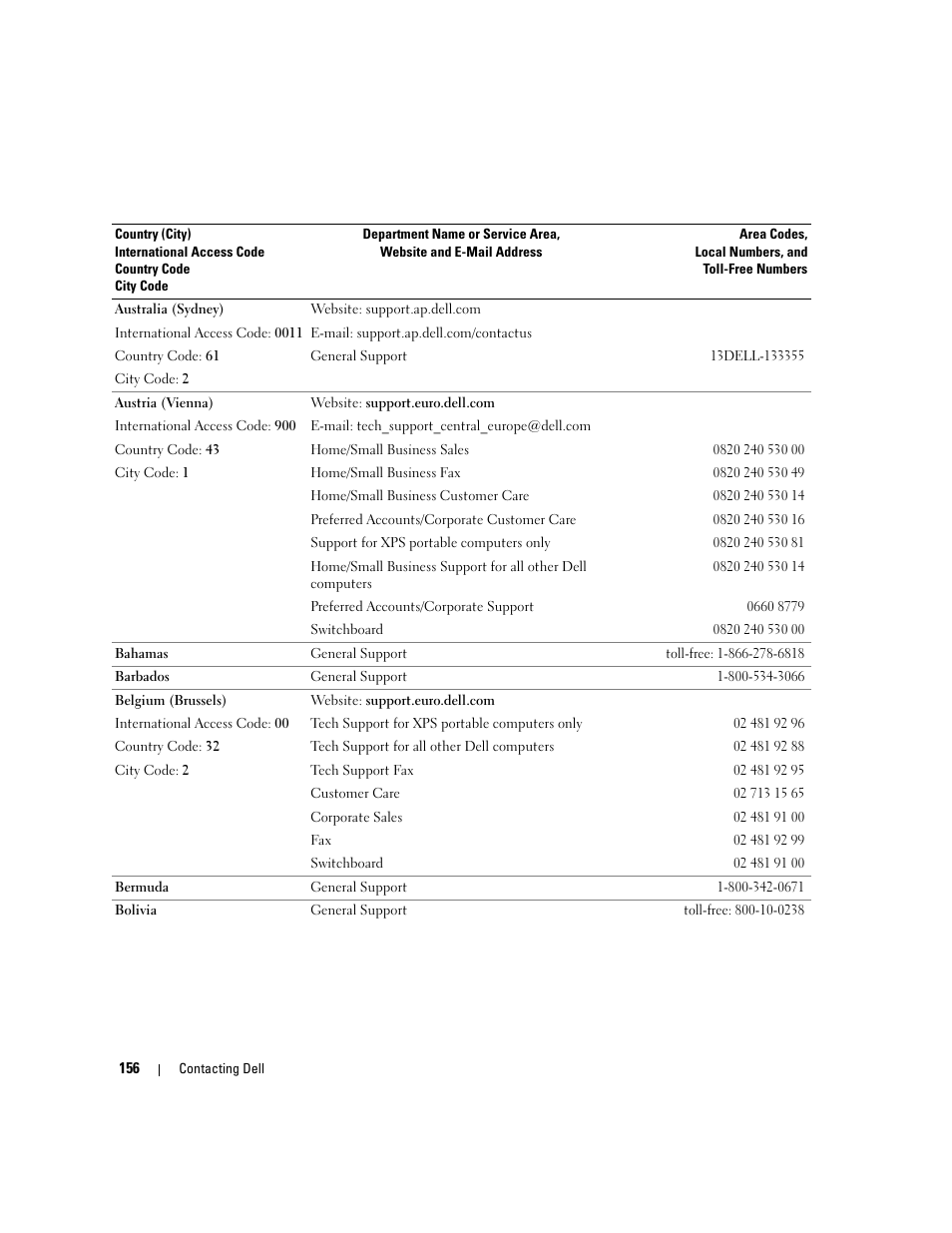 Dell XPS M1710 (MXG061, Early 2006) User Manual | Page 156 / 190