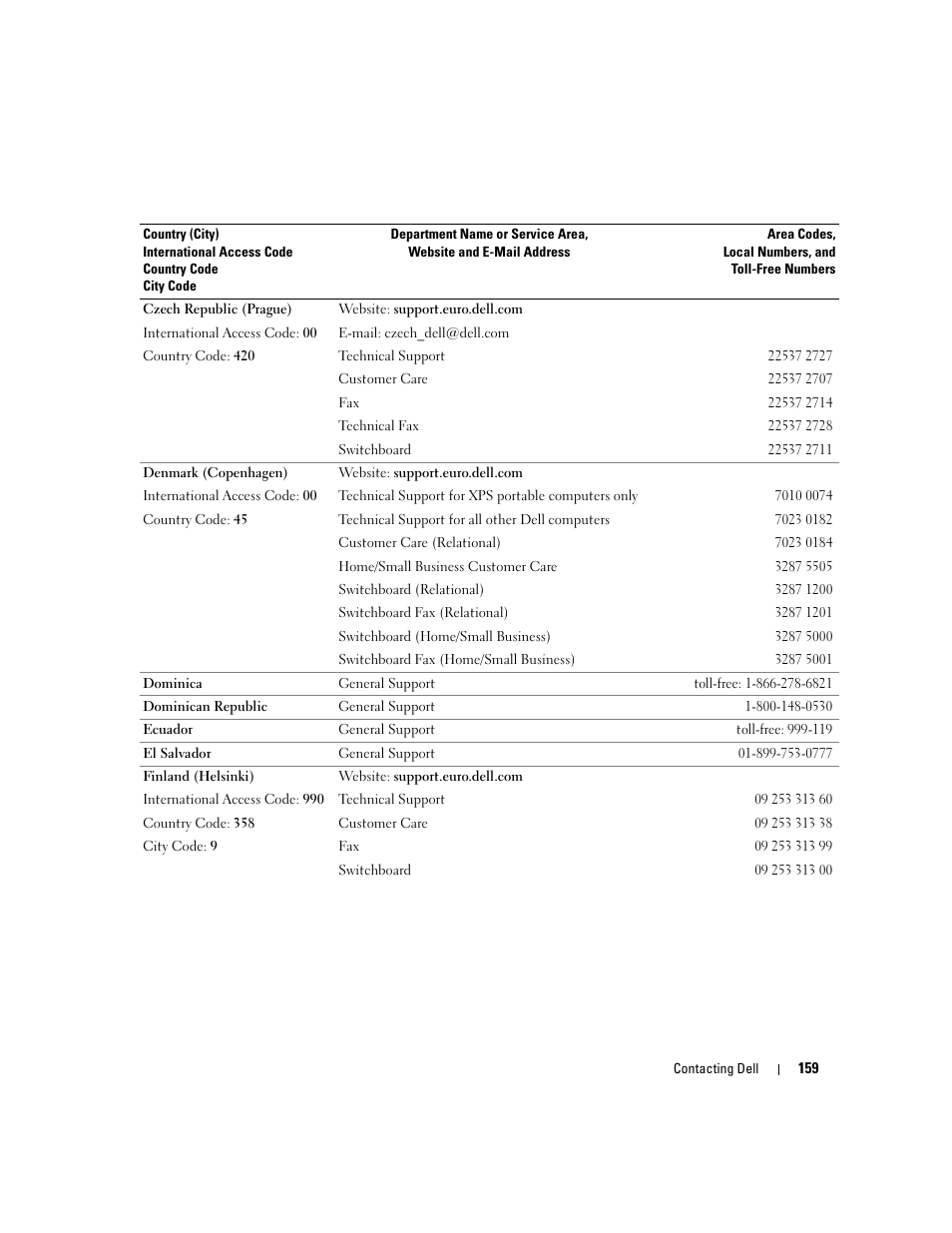 Dell XPS M1710 (MXG061, Early 2006) User Manual | Page 159 / 190