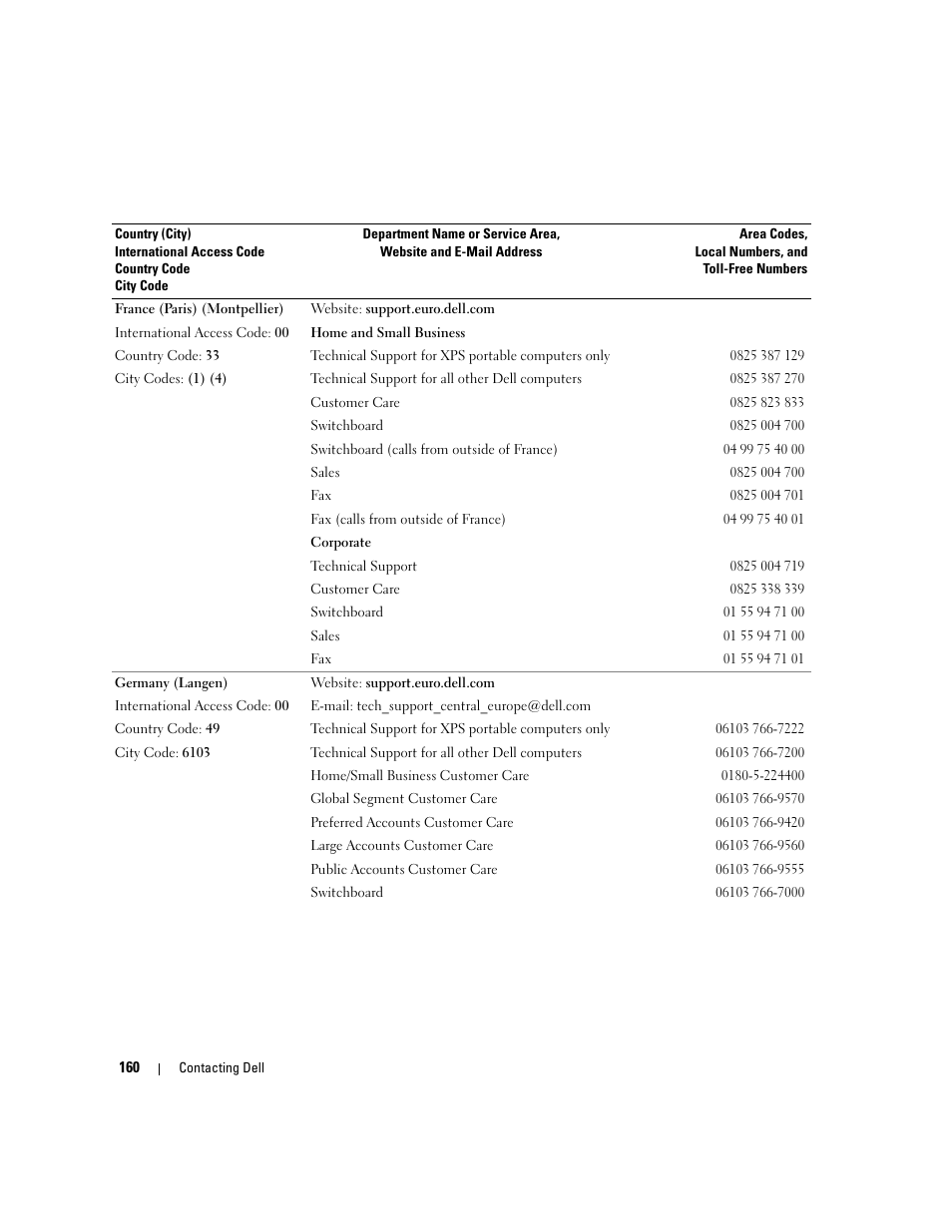 Dell XPS M1710 (MXG061, Early 2006) User Manual | Page 160 / 190