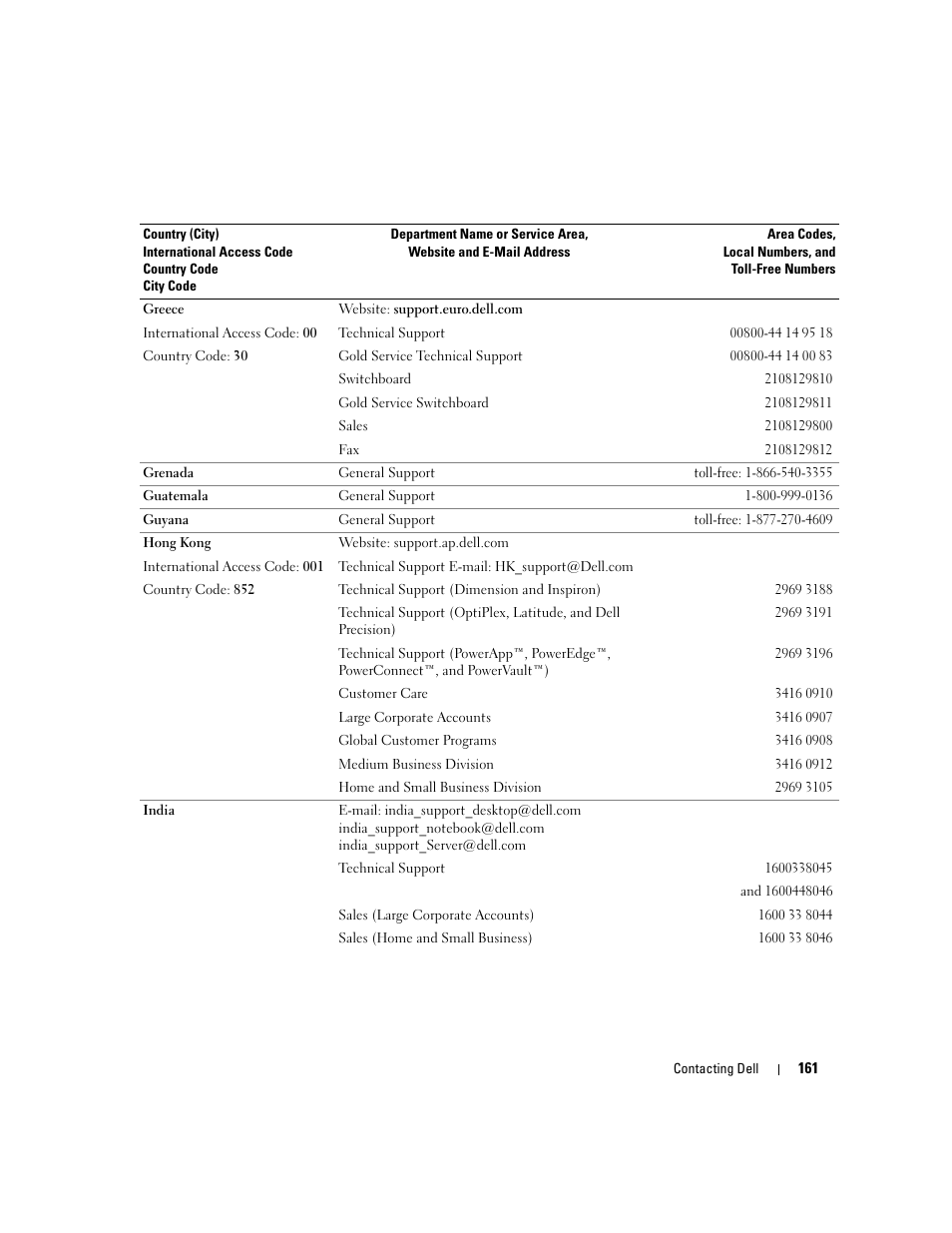 Dell XPS M1710 (MXG061, Early 2006) User Manual | Page 161 / 190