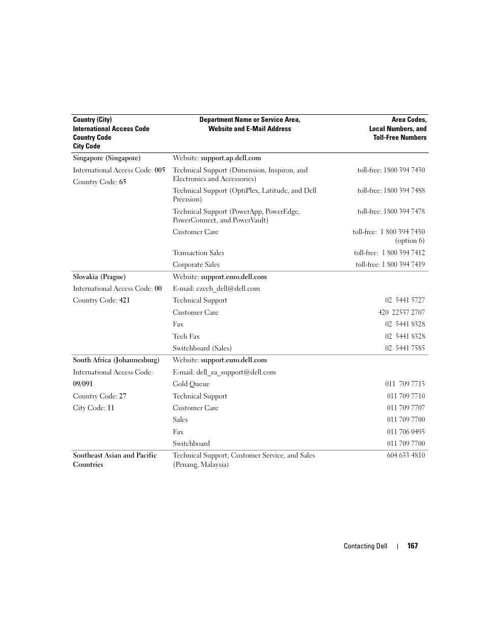 Dell XPS M1710 (MXG061, Early 2006) User Manual | Page 167 / 190