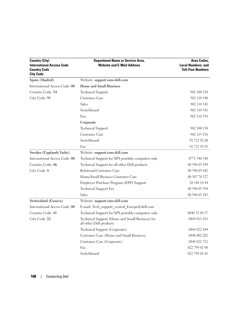 Dell XPS M1710 (MXG061, Early 2006) User Manual | Page 168 / 190