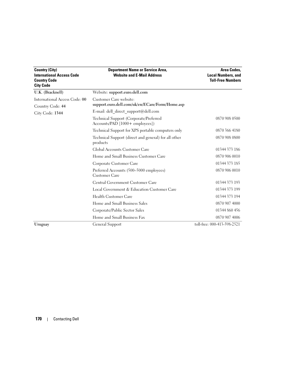 Dell XPS M1710 (MXG061, Early 2006) User Manual | Page 170 / 190