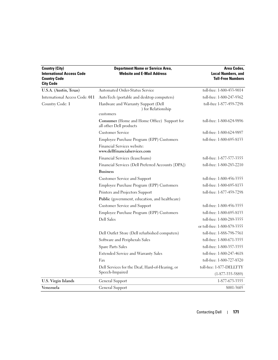 Dell XPS M1710 (MXG061, Early 2006) User Manual | Page 171 / 190