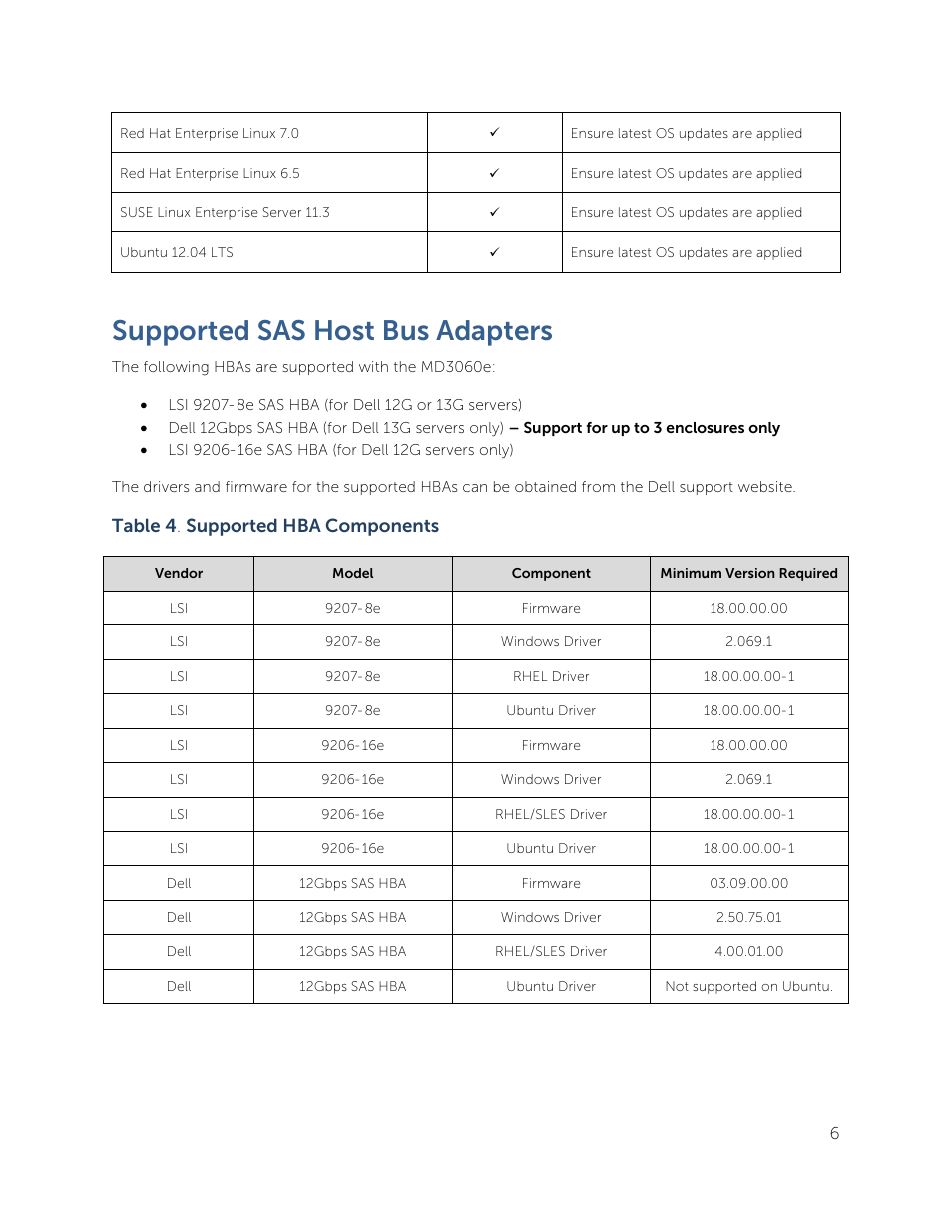 Supported sas host bus adapters, Table 4 . supported hba components | Dell PowerVault MD3060e User Manual | Page 6 / 8