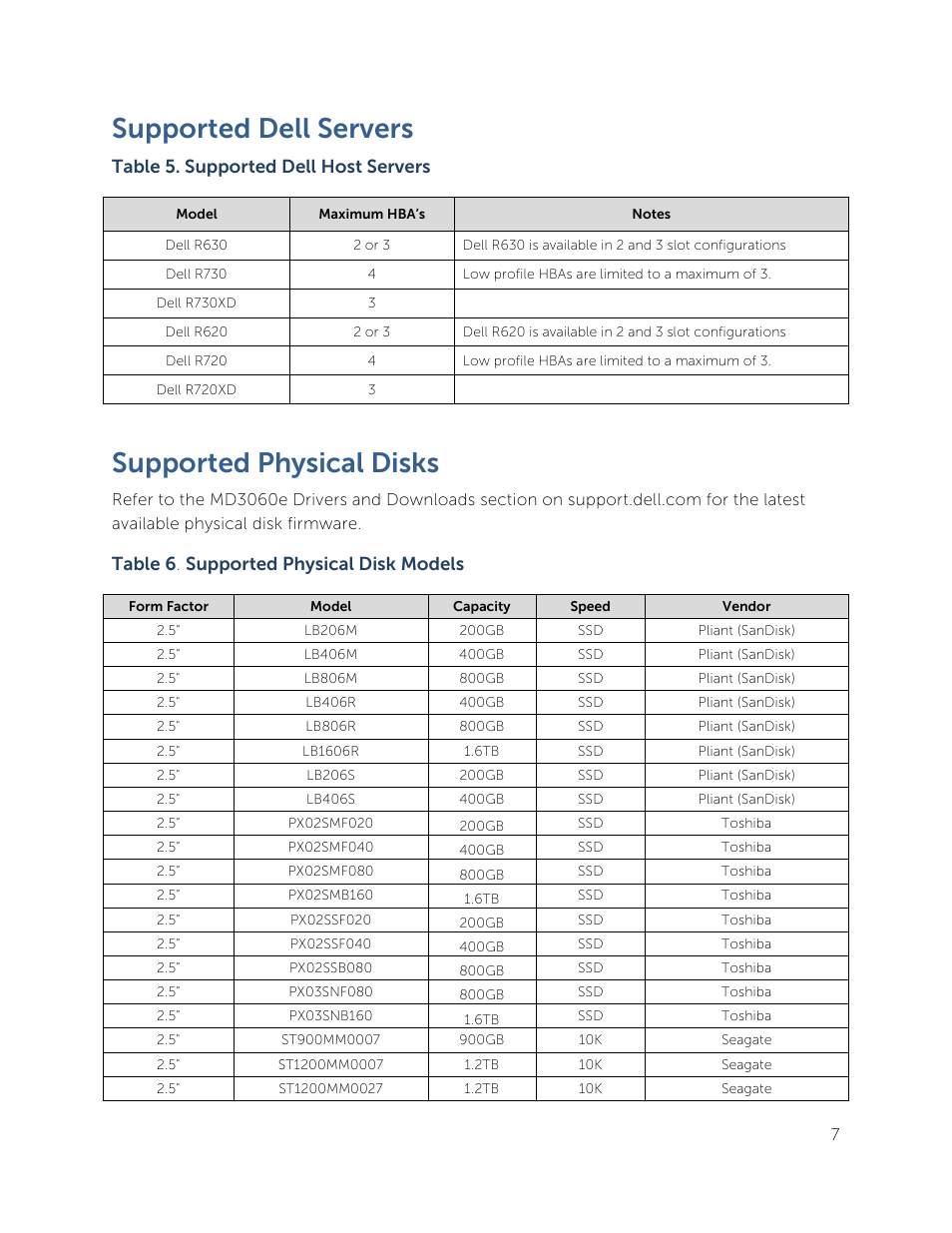 Supported dell servers, Supported physical disks, Table 5. supported dell host servers | Table 6 . supported physical disk models | Dell PowerVault MD3060e User Manual | Page 7 / 8