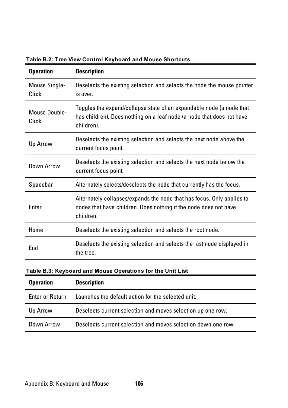 Dell KVM 2161DS User Manual | Page 106 / 112