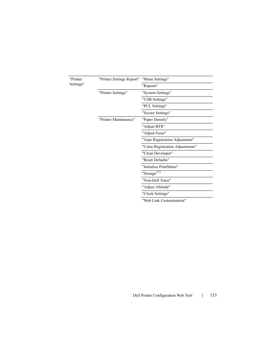 Dell 2150cn/cdn Color Laser Printer User Manual | Page 155 / 495