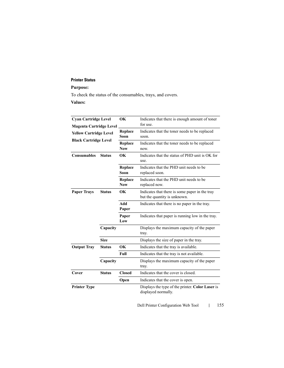 Printer status | Dell 2150cn/cdn Color Laser Printer User Manual | Page 157 / 495