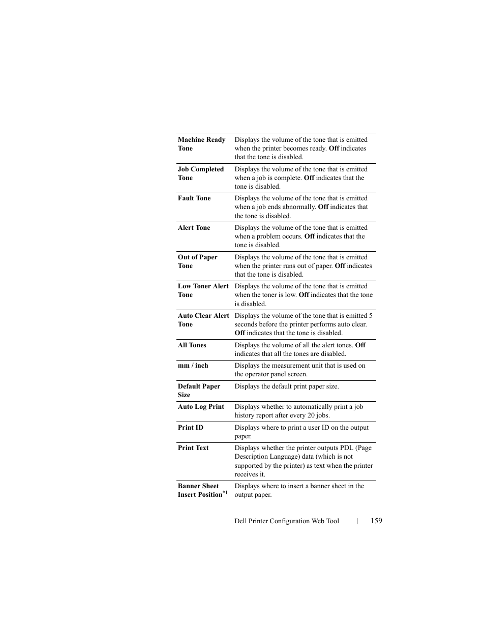 Dell 2150cn/cdn Color Laser Printer User Manual | Page 161 / 495