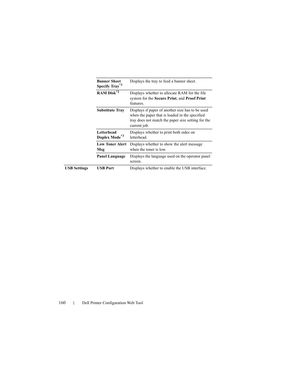 Dell 2150cn/cdn Color Laser Printer User Manual | Page 162 / 495