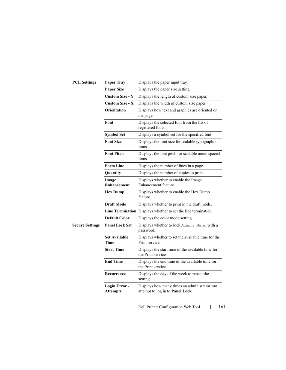 Dell 2150cn/cdn Color Laser Printer User Manual | Page 163 / 495