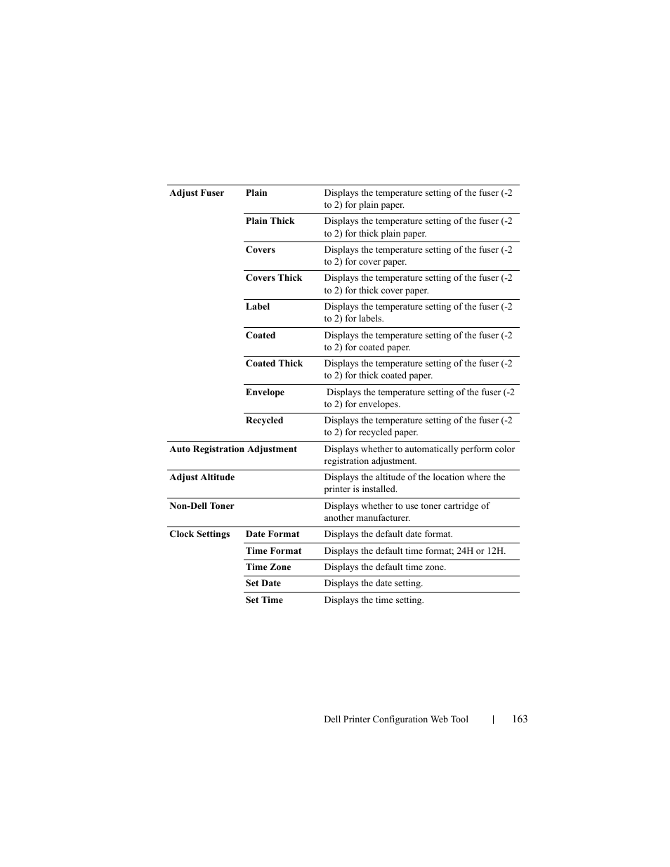 Dell 2150cn/cdn Color Laser Printer User Manual | Page 165 / 495