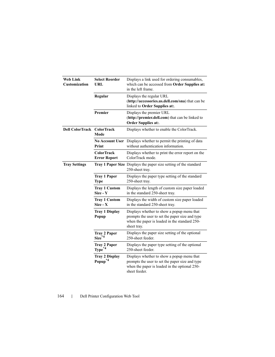 Dell 2150cn/cdn Color Laser Printer User Manual | Page 166 / 495
