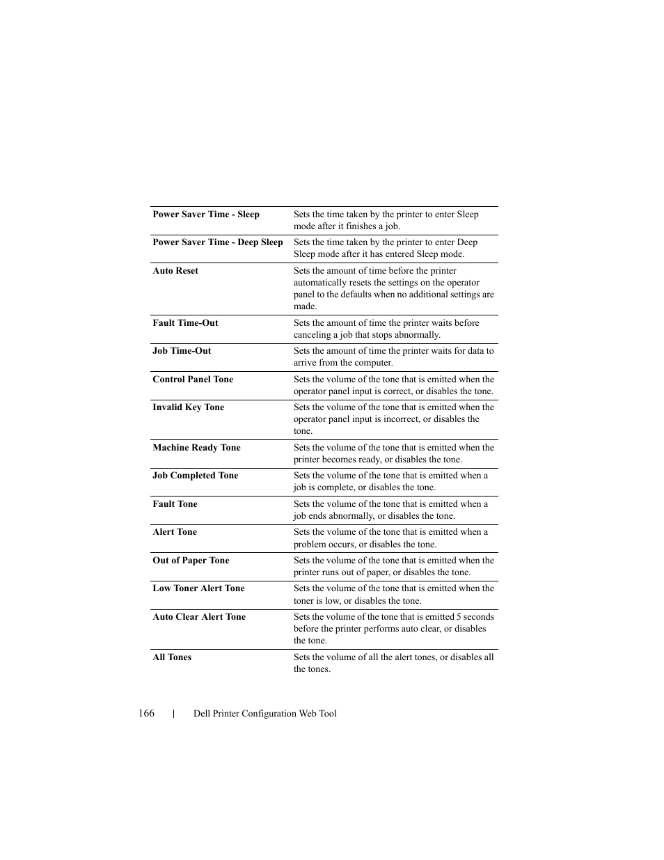 Dell 2150cn/cdn Color Laser Printer User Manual | Page 168 / 495