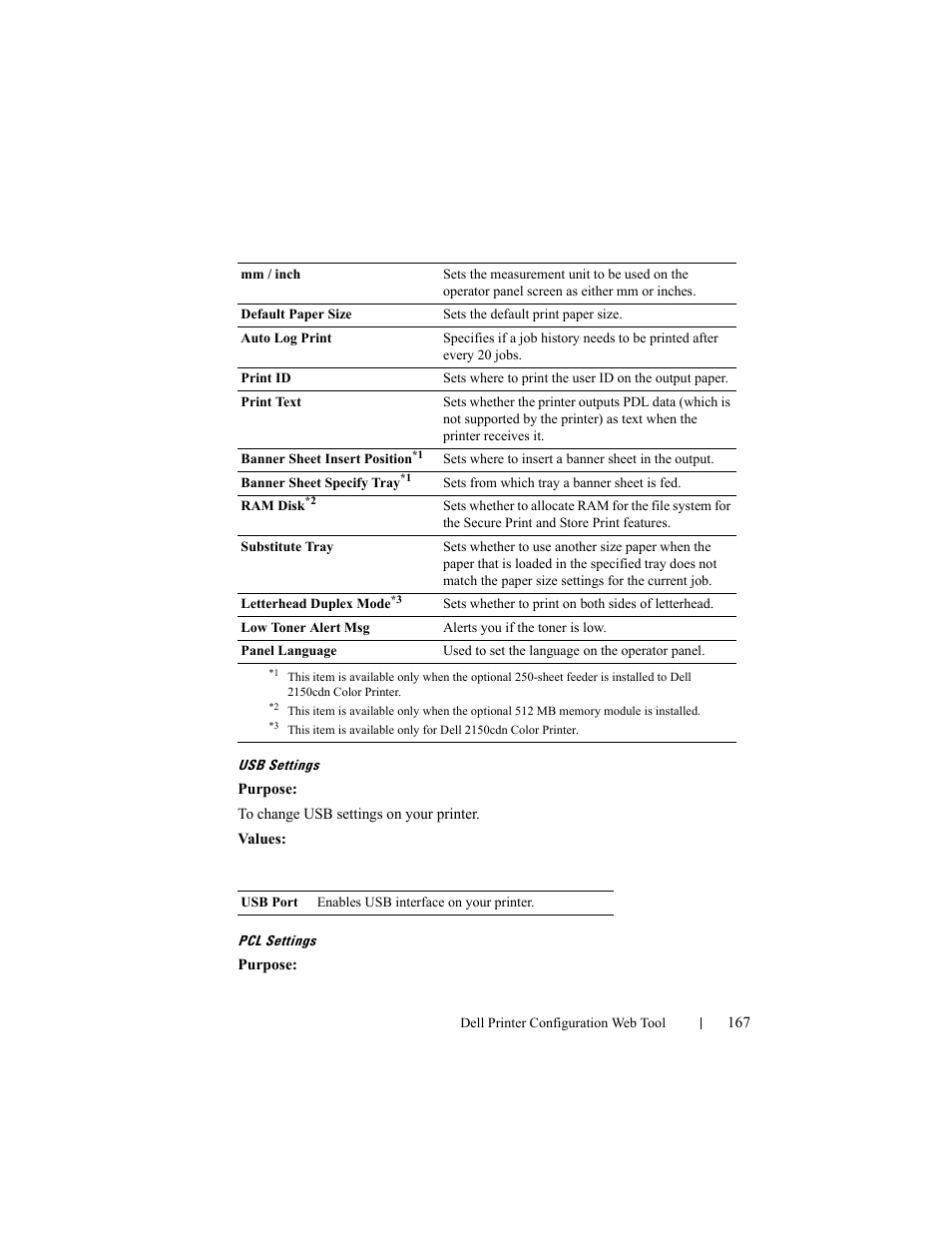 Usb settings, Pcl settings | Dell 2150cn/cdn Color Laser Printer User Manual | Page 169 / 495