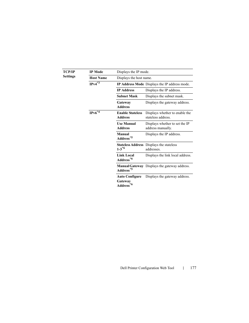 Dell 2150cn/cdn Color Laser Printer User Manual | Page 179 / 495