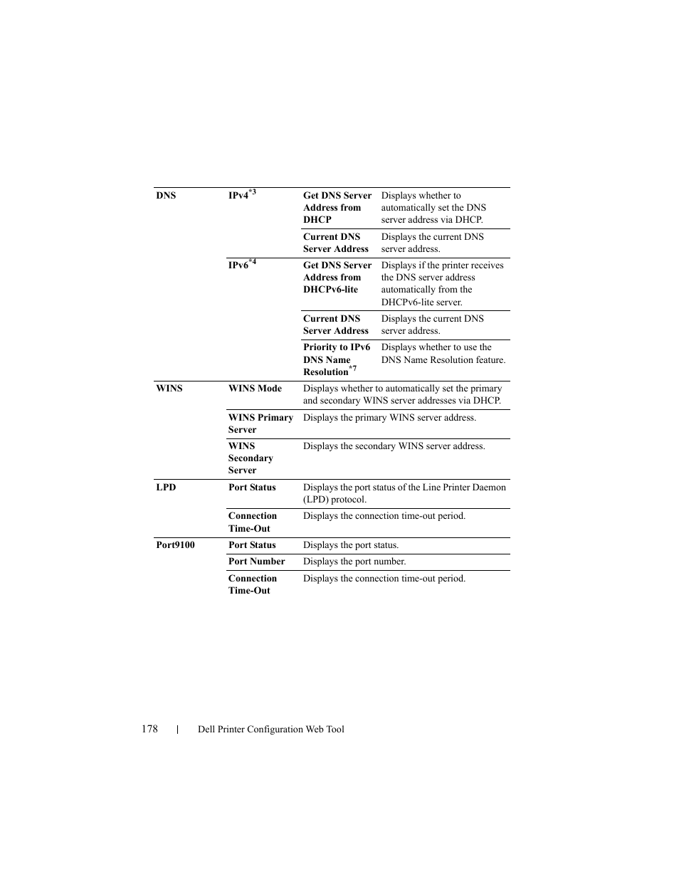 Dell 2150cn/cdn Color Laser Printer User Manual | Page 180 / 495