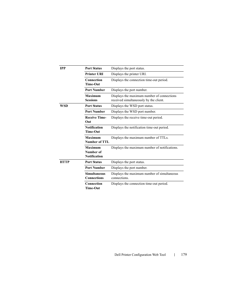 Dell 2150cn/cdn Color Laser Printer User Manual | Page 181 / 495