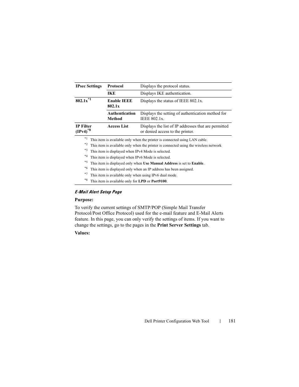Dell 2150cn/cdn Color Laser Printer User Manual | Page 183 / 495