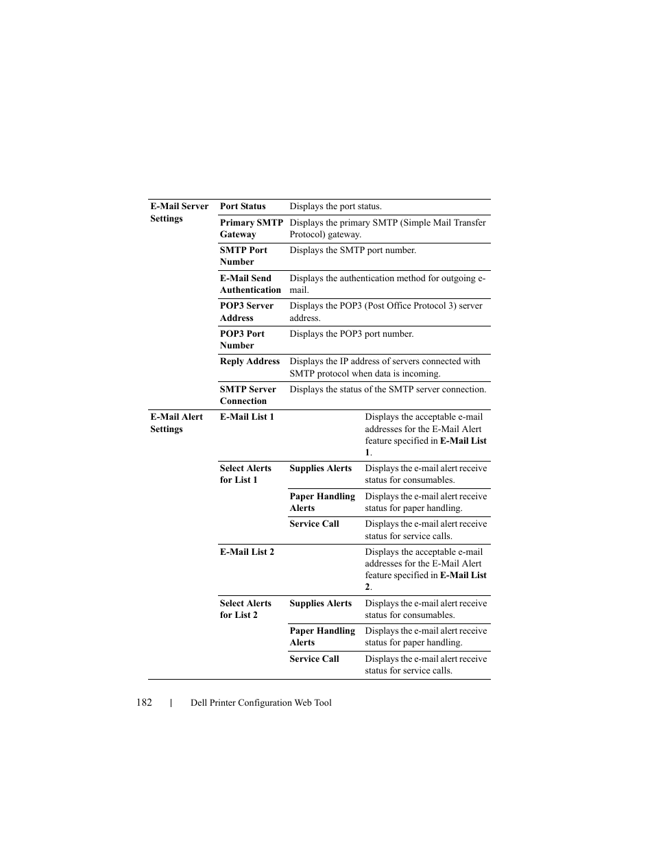 Dell 2150cn/cdn Color Laser Printer User Manual | Page 184 / 495
