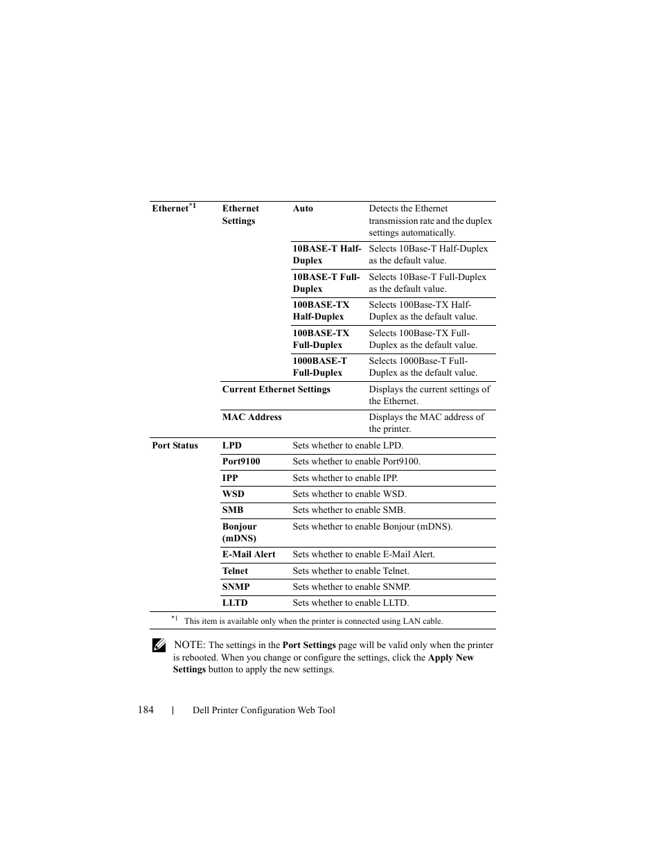 Dell 2150cn/cdn Color Laser Printer User Manual | Page 186 / 495