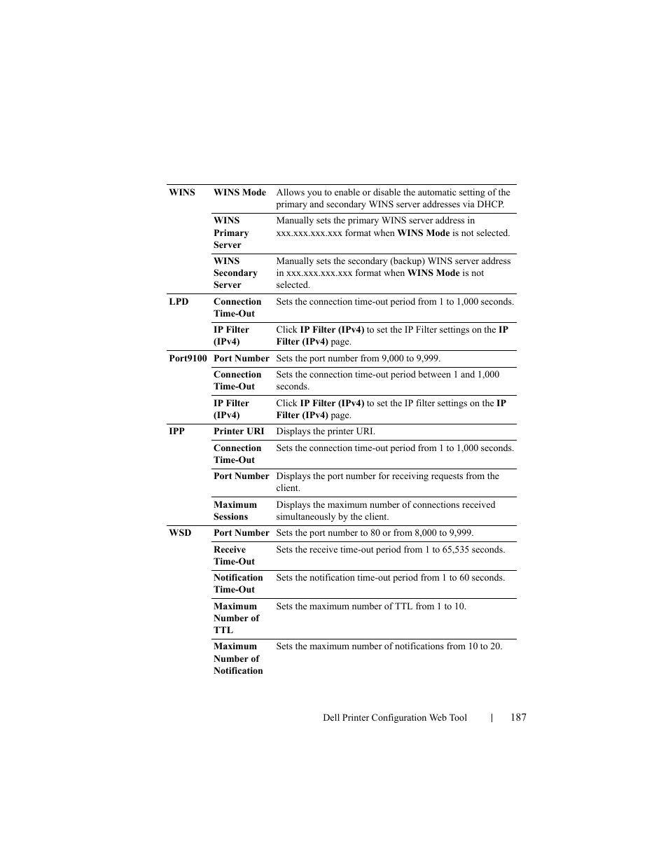 Dell 2150cn/cdn Color Laser Printer User Manual | Page 189 / 495