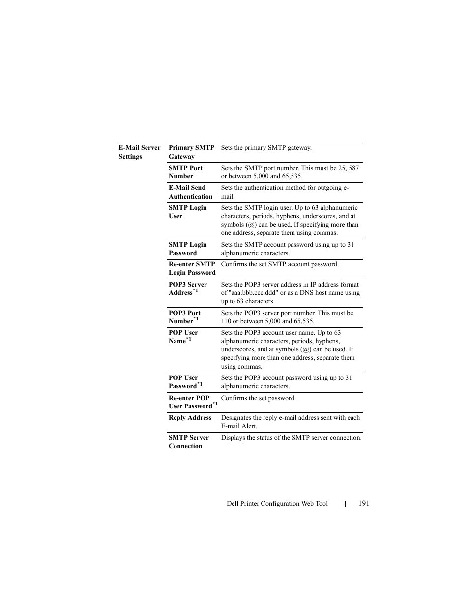 Dell 2150cn/cdn Color Laser Printer User Manual | Page 193 / 495