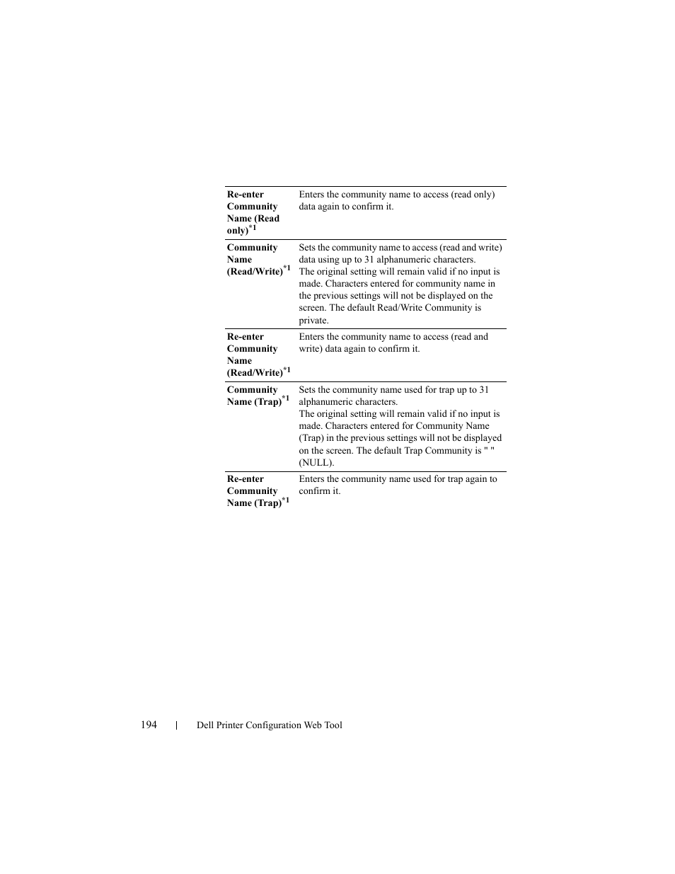 Dell 2150cn/cdn Color Laser Printer User Manual | Page 196 / 495