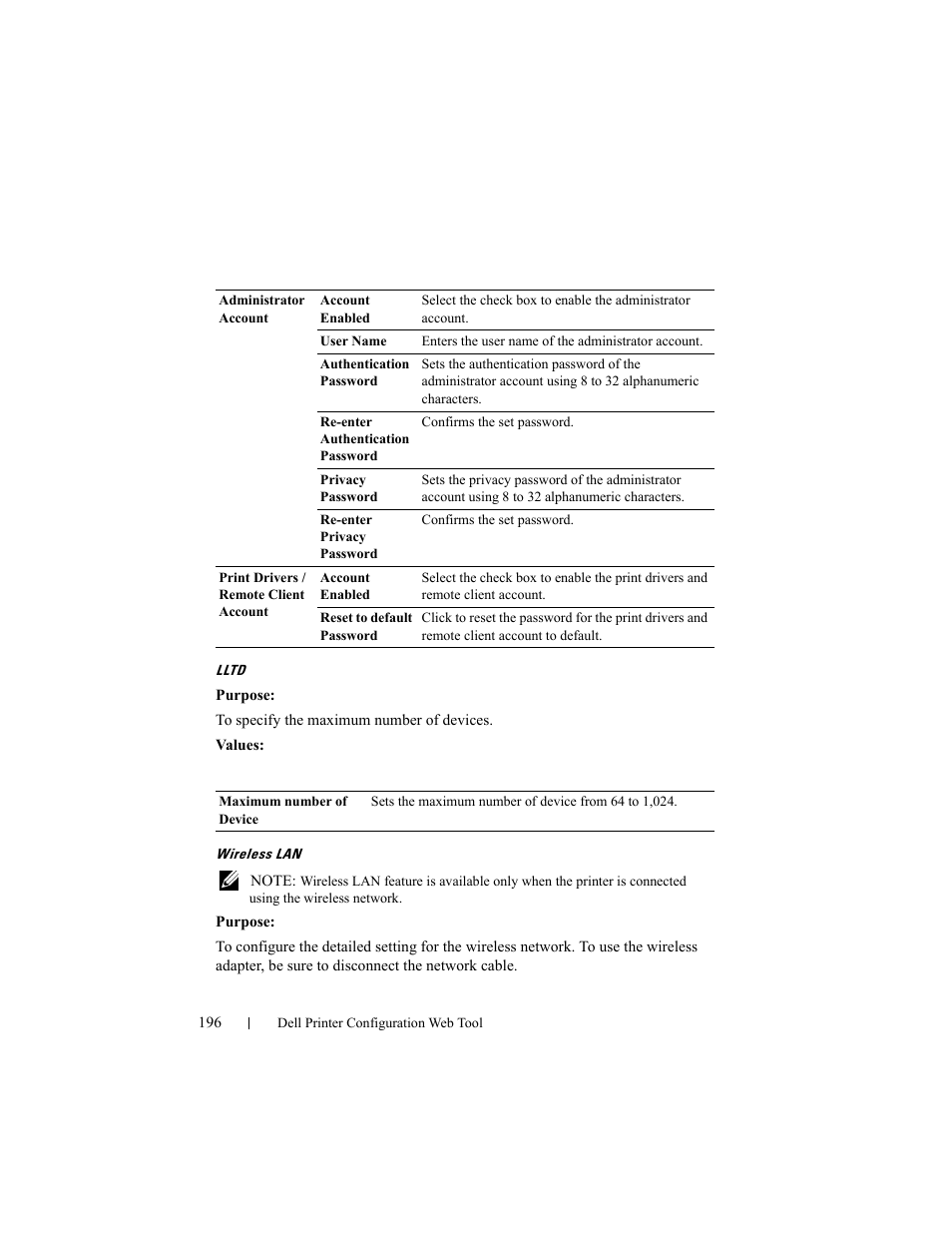 Lltd, Wireless lan | Dell 2150cn/cdn Color Laser Printer User Manual | Page 198 / 495