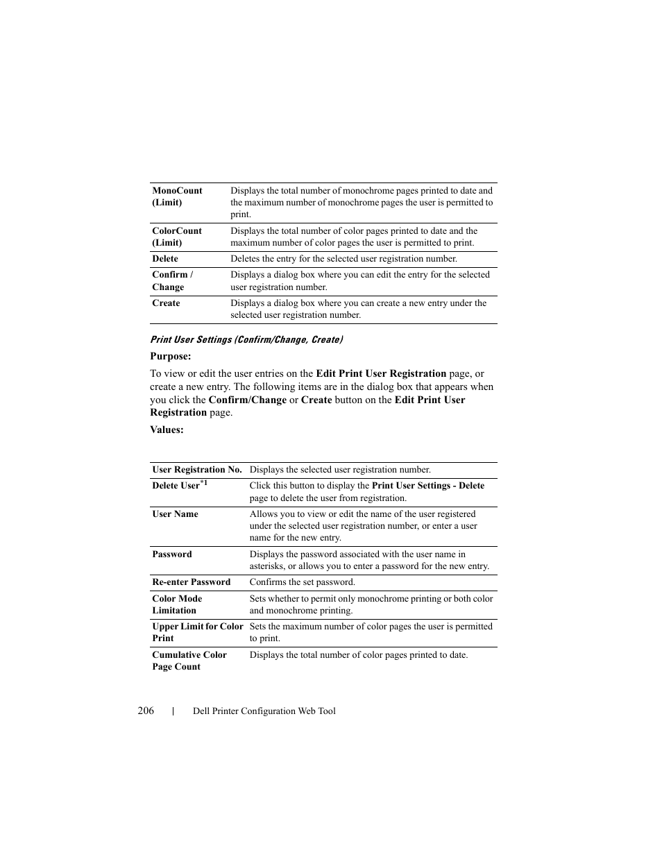 Dell 2150cn/cdn Color Laser Printer User Manual | Page 208 / 495