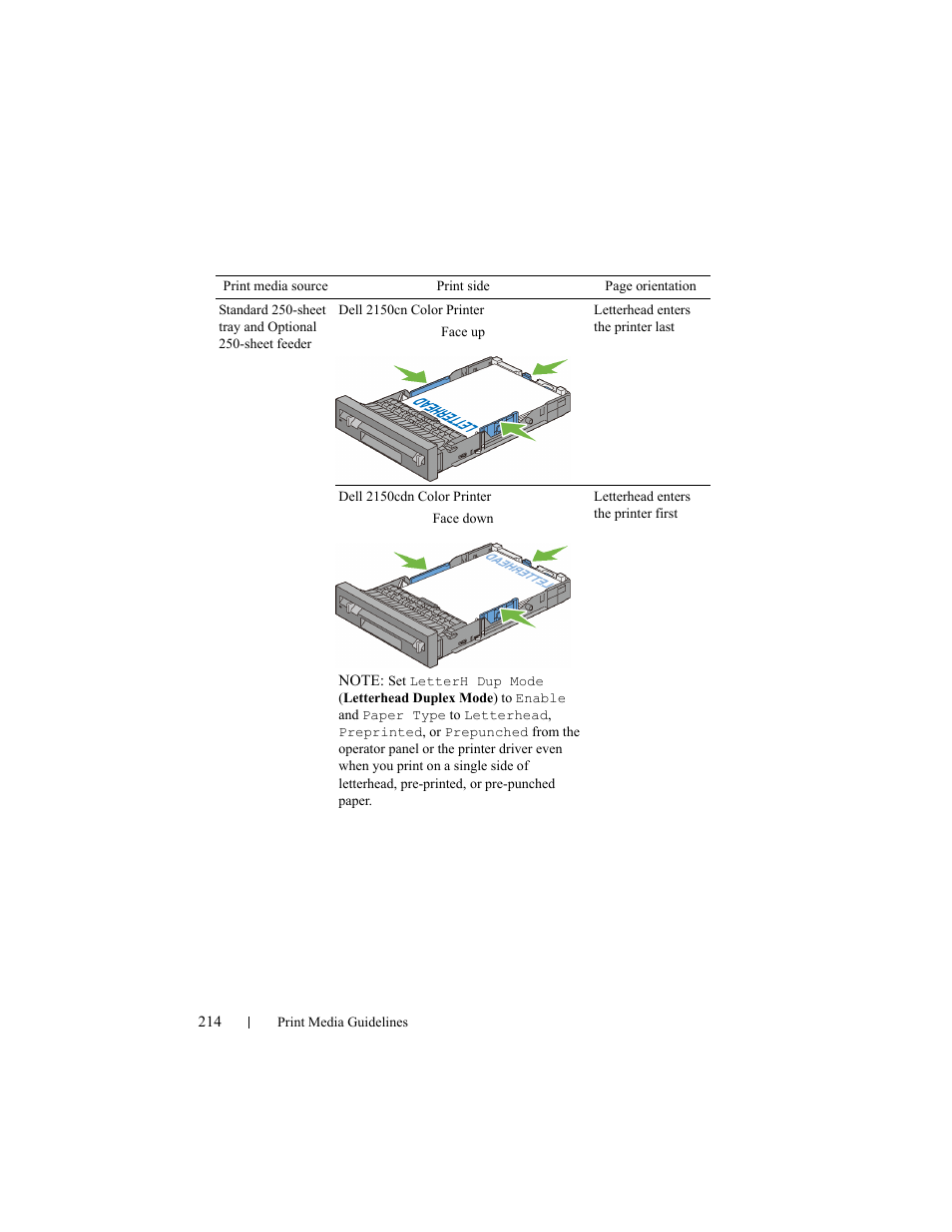 Dell 2150cn/cdn Color Laser Printer User Manual | Page 216 / 495