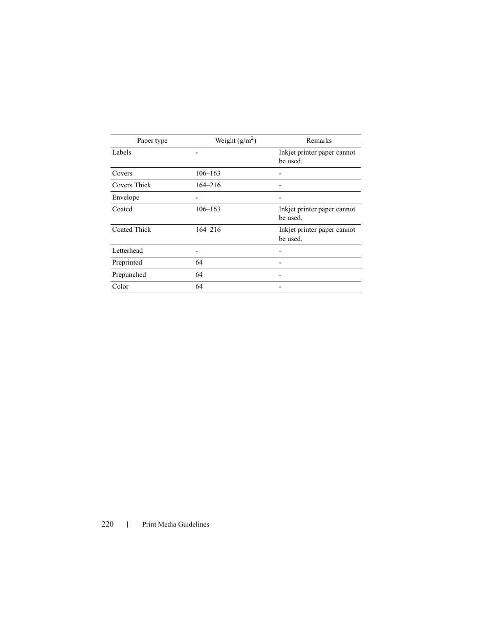 Dell 2150cn/cdn Color Laser Printer User Manual | Page 222 / 495
