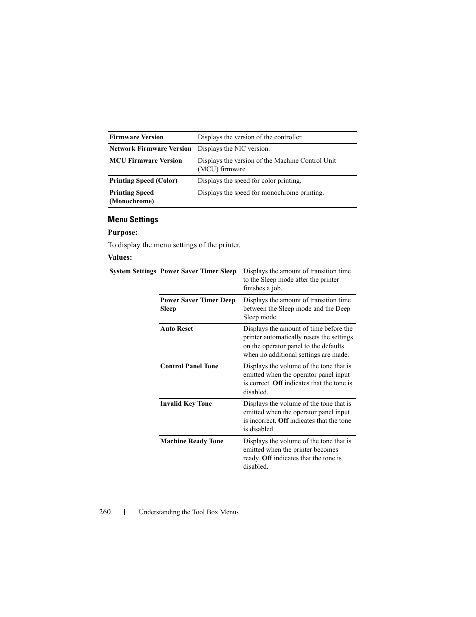 Menu settings | Dell 2150cn/cdn Color Laser Printer User Manual | Page 262 / 495