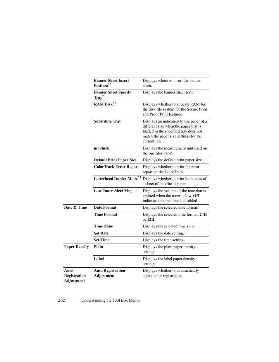 Dell 2150cn/cdn Color Laser Printer User Manual | Page 264 / 495