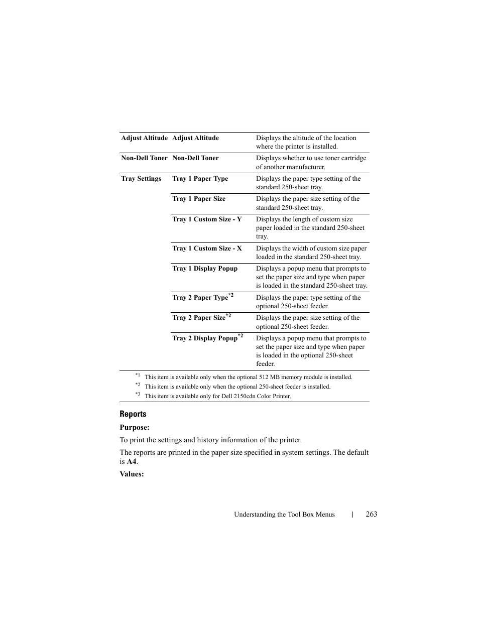 Reports | Dell 2150cn/cdn Color Laser Printer User Manual | Page 265 / 495