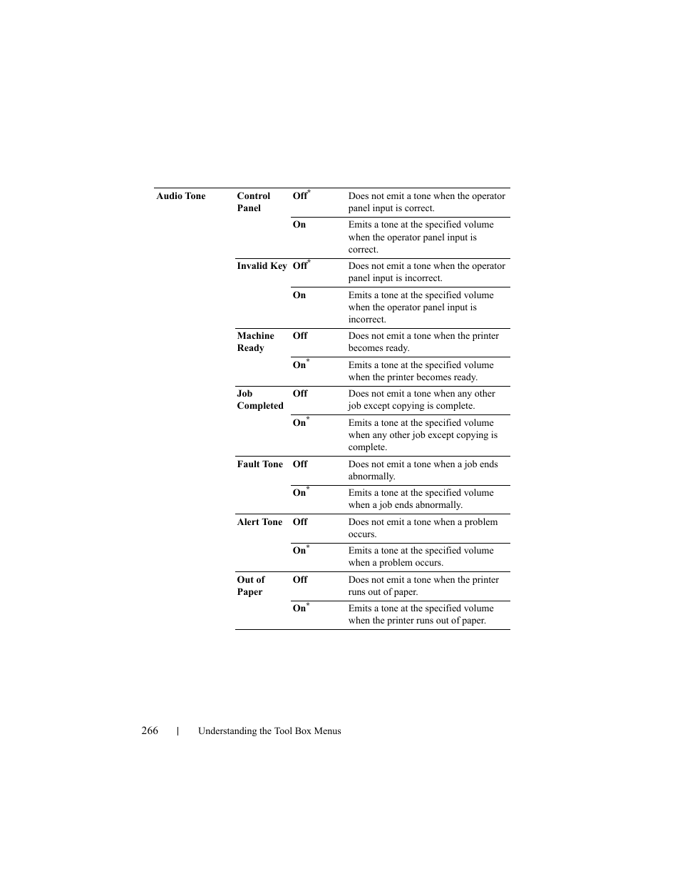 Dell 2150cn/cdn Color Laser Printer User Manual | Page 268 / 495