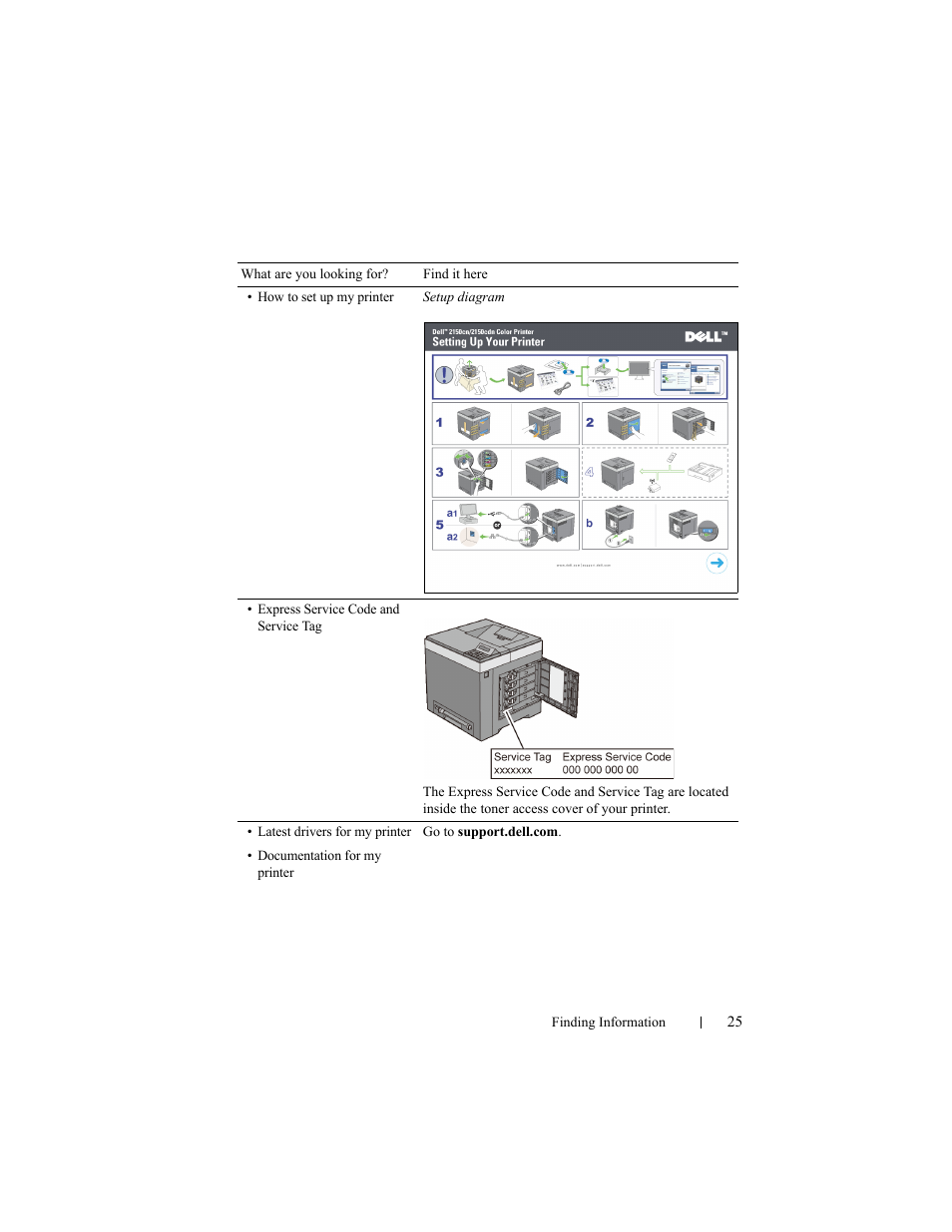 Dell 2150cn/cdn Color Laser Printer User Manual | Page 27 / 495