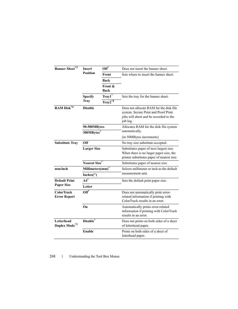 Dell 2150cn/cdn Color Laser Printer User Manual | Page 270 / 495