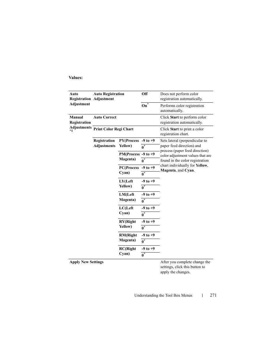 Dell 2150cn/cdn Color Laser Printer User Manual | Page 273 / 495