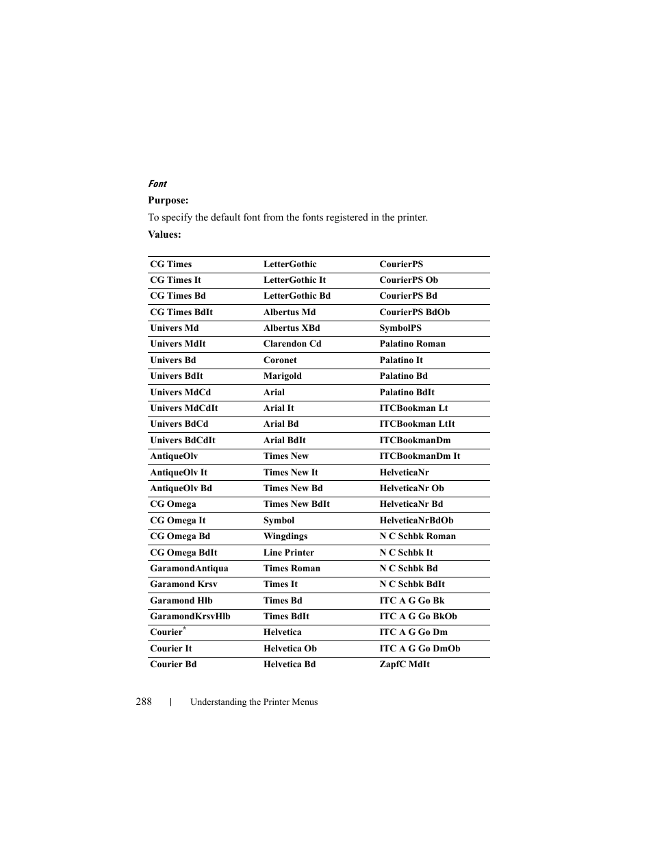Dell 2150cn/cdn Color Laser Printer User Manual | Page 290 / 495
