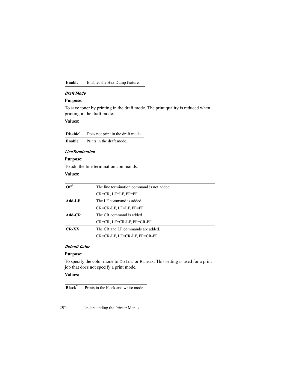 Dell 2150cn/cdn Color Laser Printer User Manual | Page 294 / 495